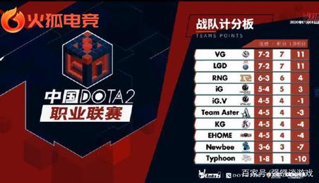 尽管比分不 尽管比分不