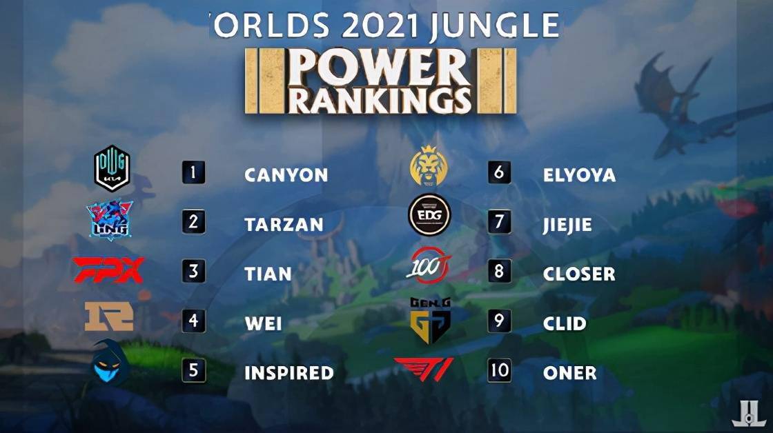 上的出众表 上的出众表