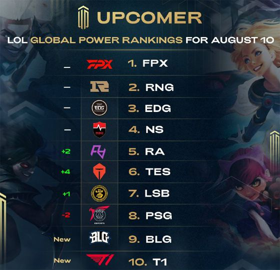 最低薪资 最低薪资